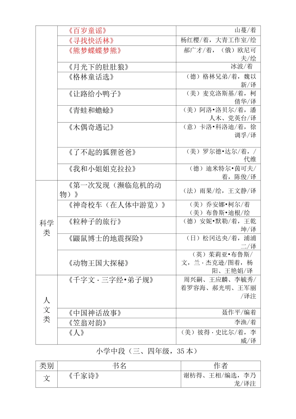 朱永新教授小学生阅读书目完整版_第3页