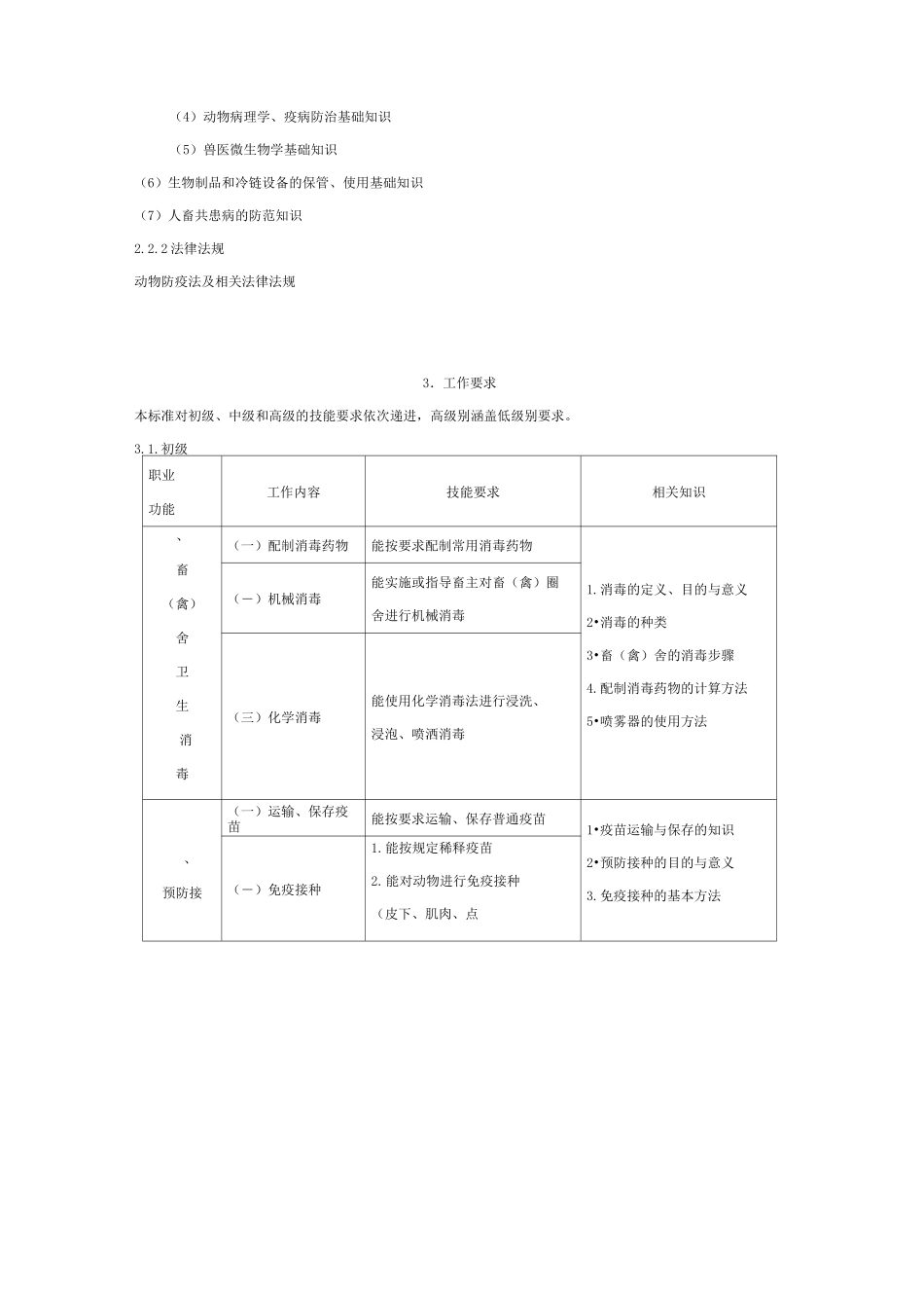 动物疫病防治员._第3页