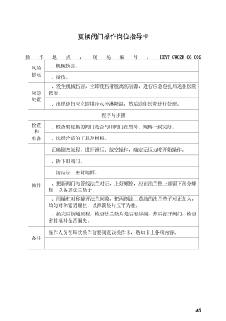 采油操作指导卡