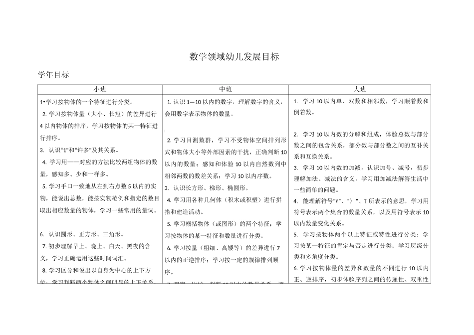 数学领域幼儿发展目标_第1页