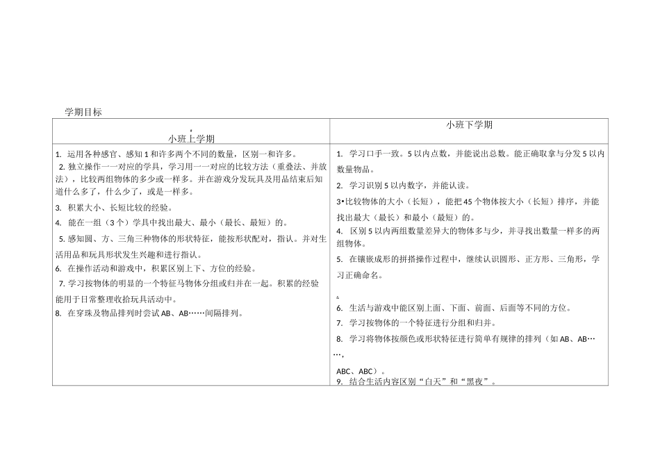 数学领域幼儿发展目标_第3页