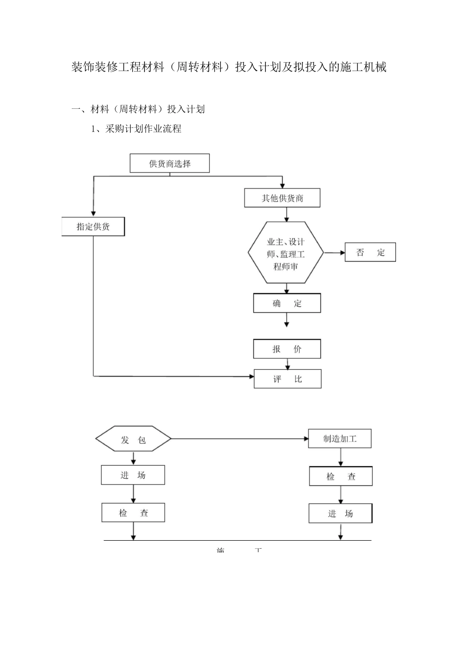 装饰装修工程材料(周转材料)投入计划及拟投入的施工机械_第1页