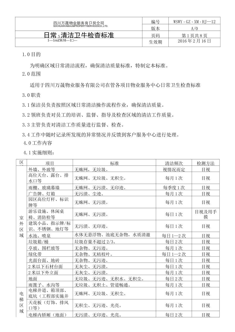 日常卫生检查标准_第2页