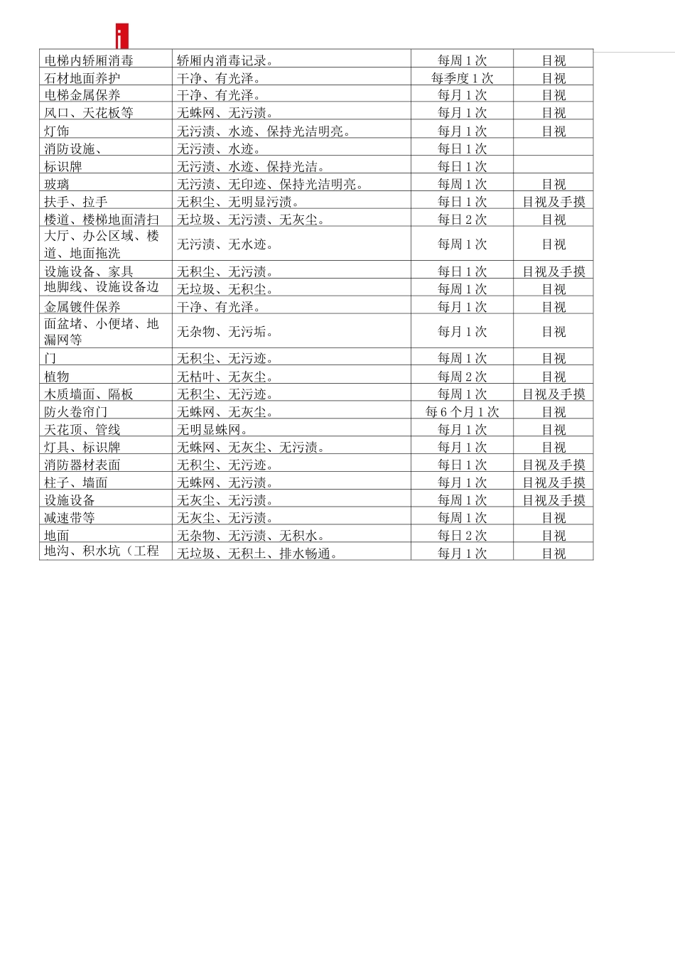 日常卫生检查标准_第3页