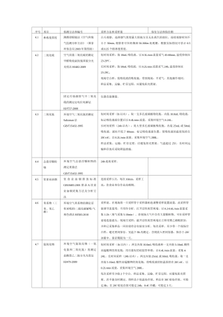 空气和废气采样及保存方法