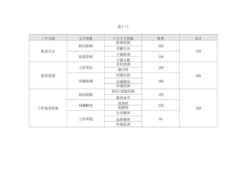 IPE岗位评价因素评价表_第2页