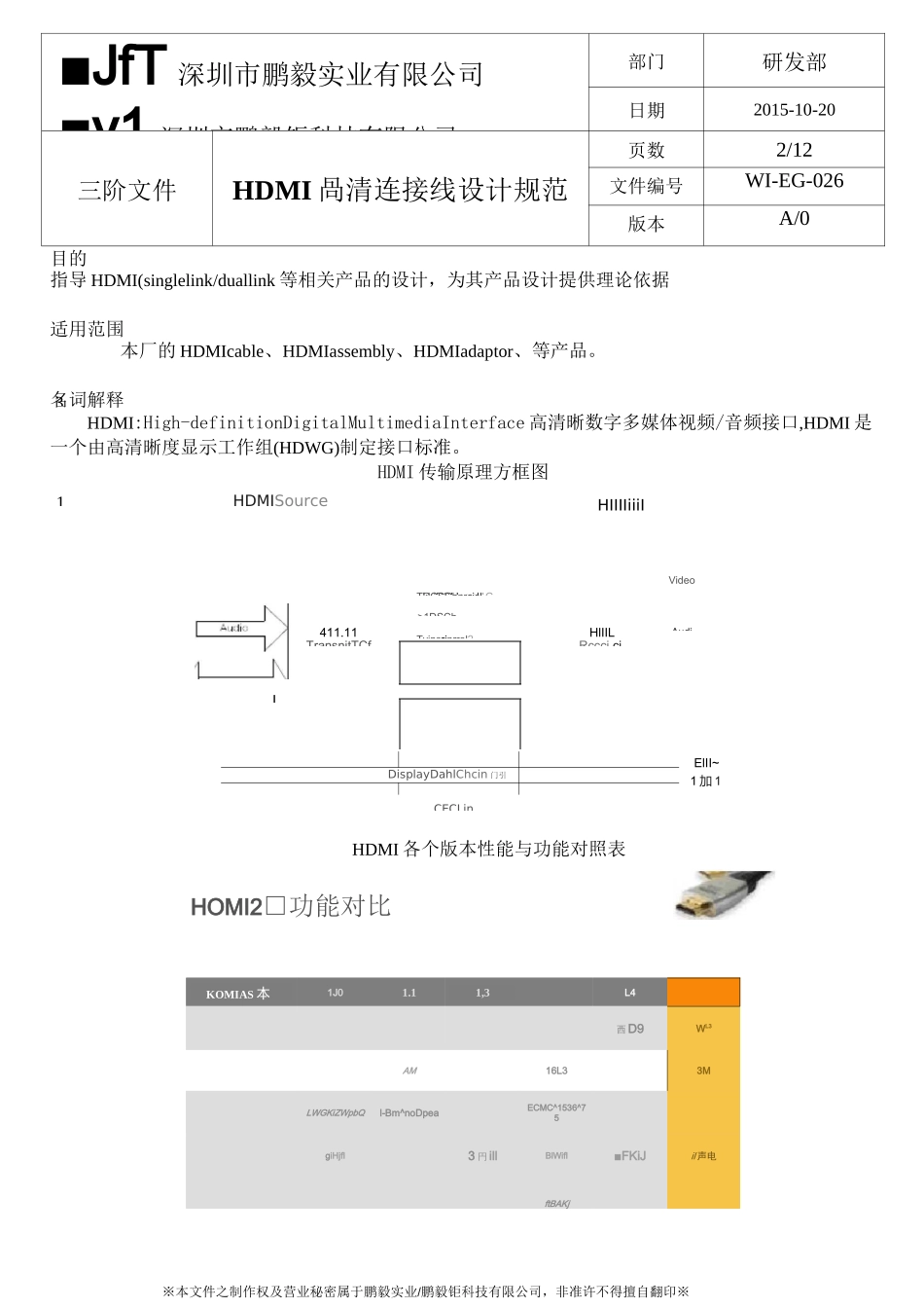 HDMI 高清连接线设计规范_第2页