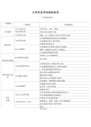 大学专业评估指标体系