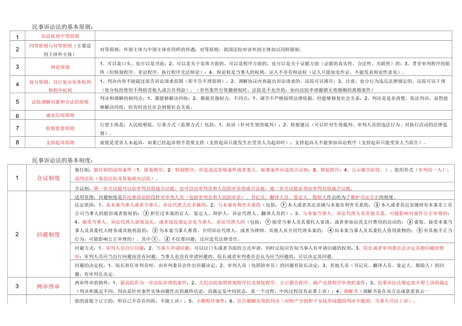 民诉知识框架学习_第2页