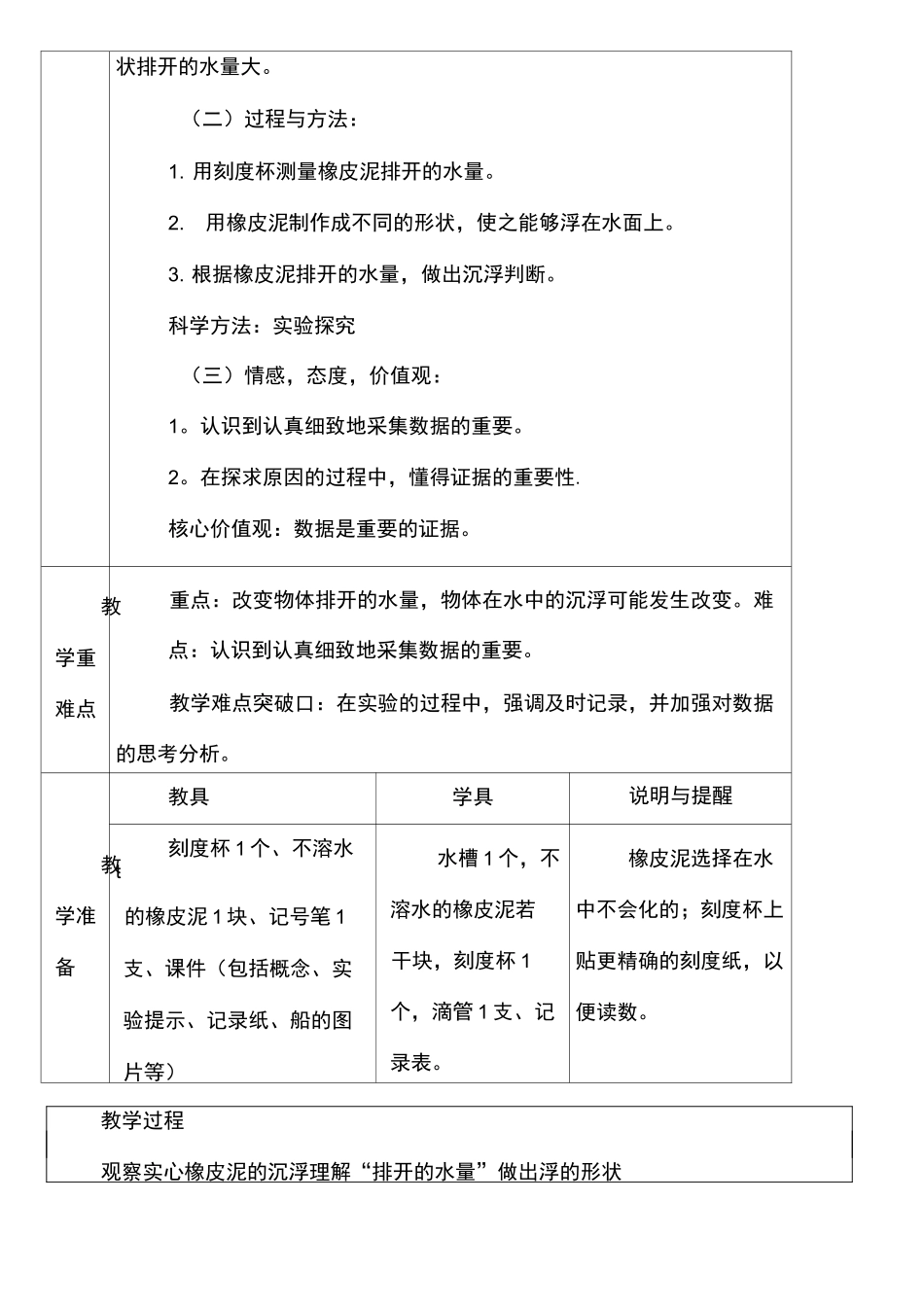 《橡皮泥在水中的沉浮》参考教案_第2页