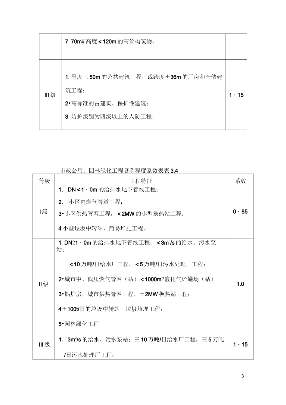 工程复杂程度系数表_第3页