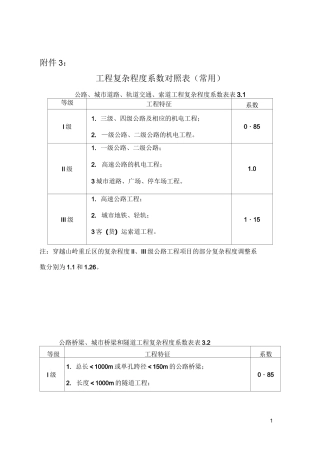 工程复杂程度系数表