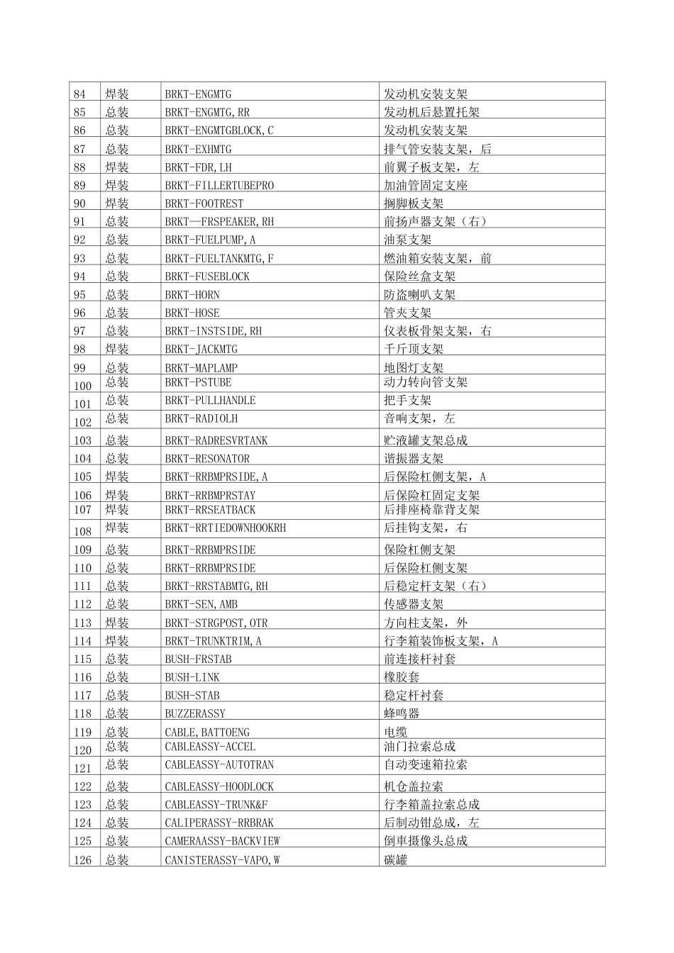 常用汽车零部件中英文对照_第3页