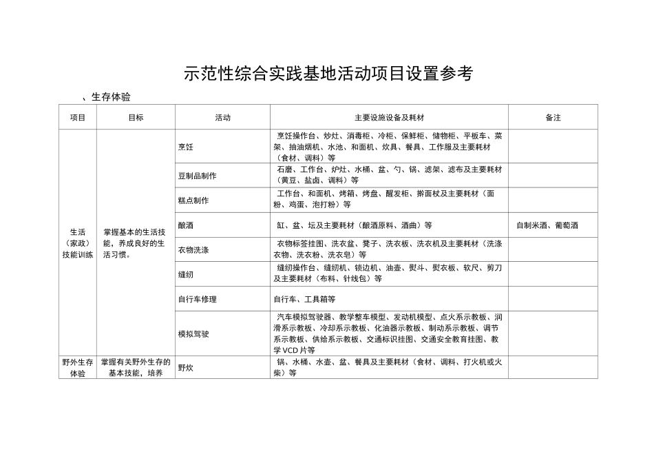 示范性综合实践基地活动项目设置参考_第1页