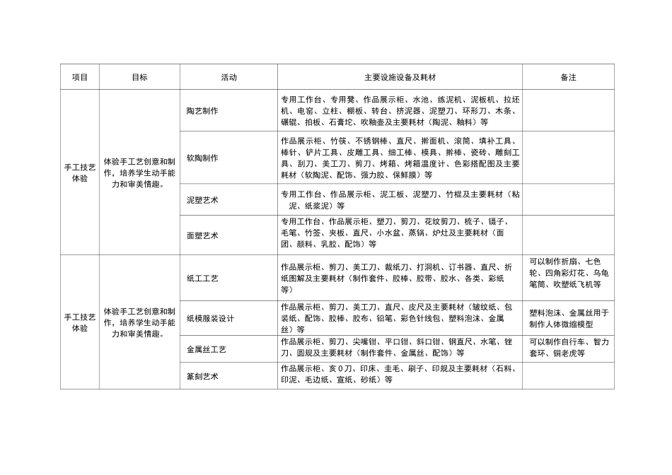 示范性综合实践基地活动项目设置参考_第3页