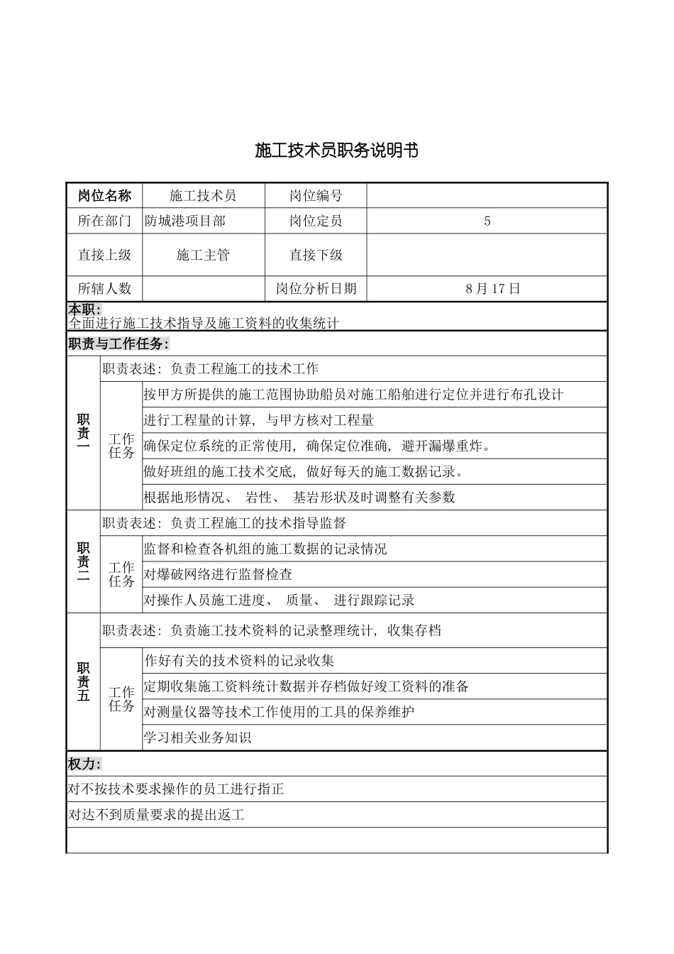 项目部施工技术员岗位说明书模板_第2页