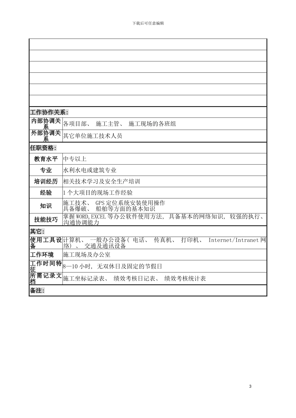 项目部施工技术员岗位说明书模板_第3页