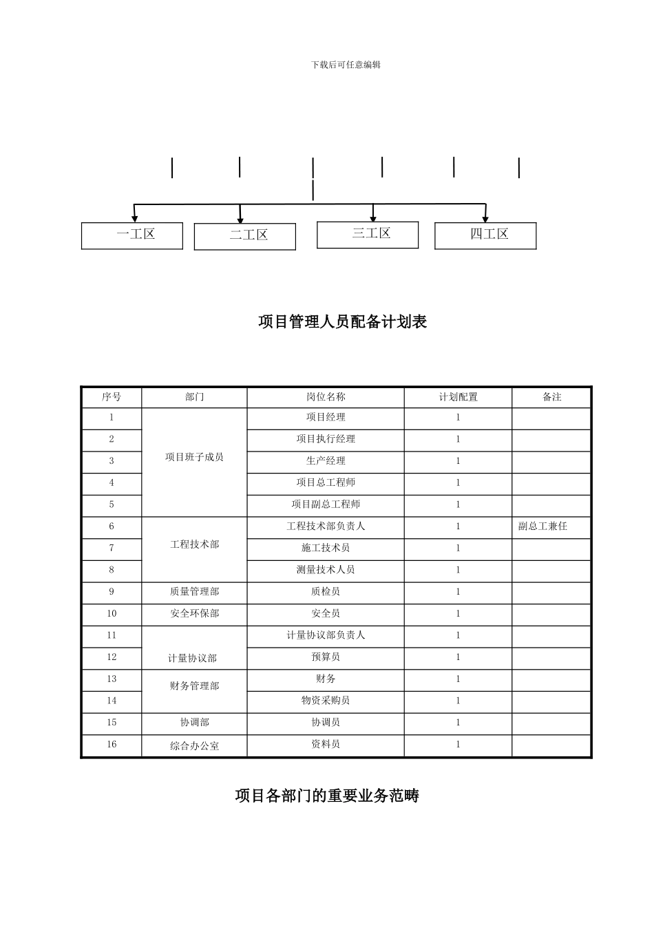 项目部组建方案_第2页
