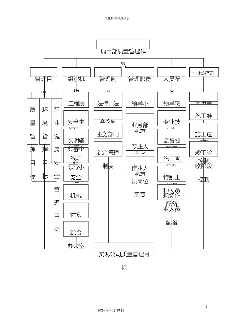 项目部质量管理体系_第3页