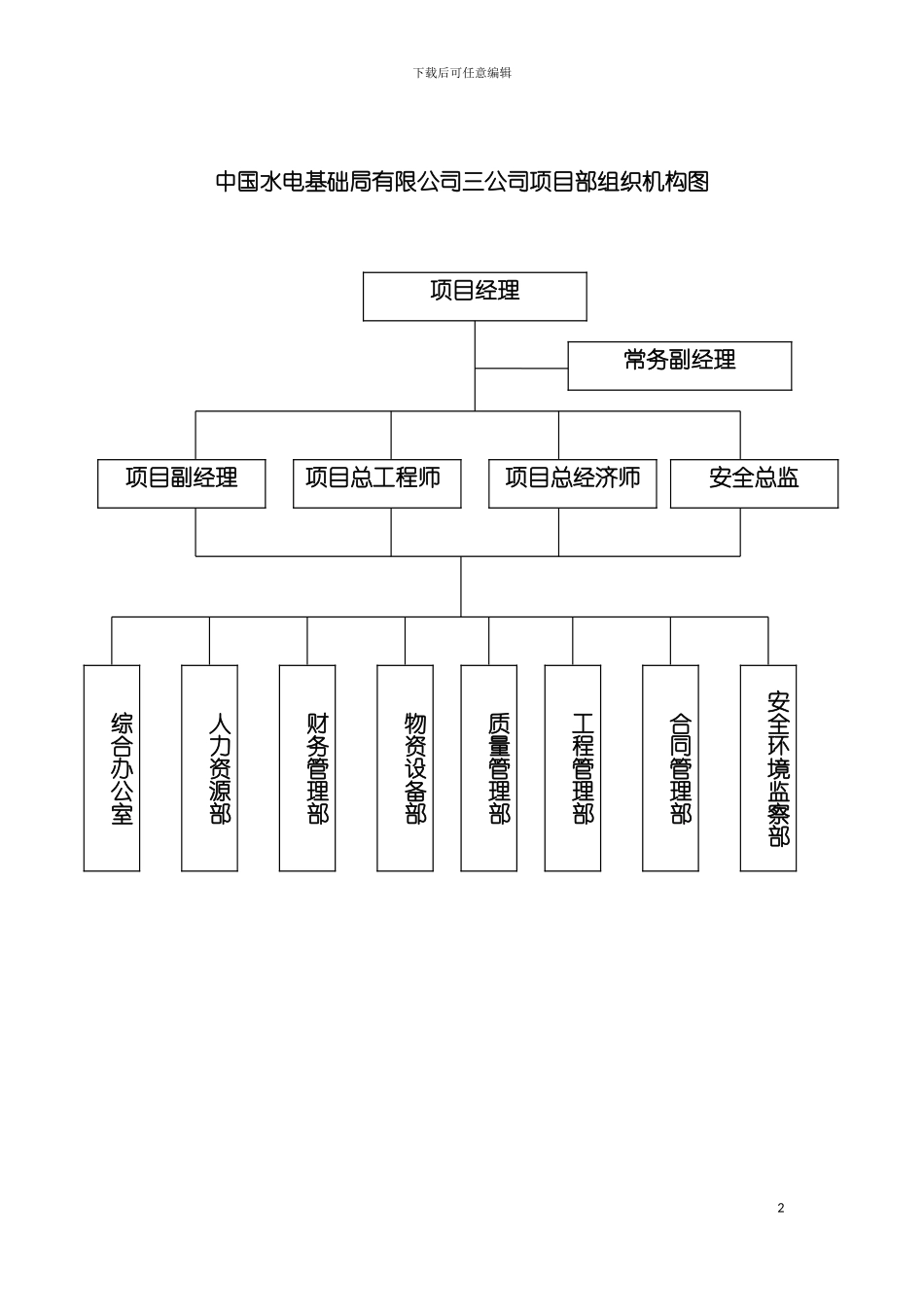 项目部通用岗位职责汇编模板_第2页
