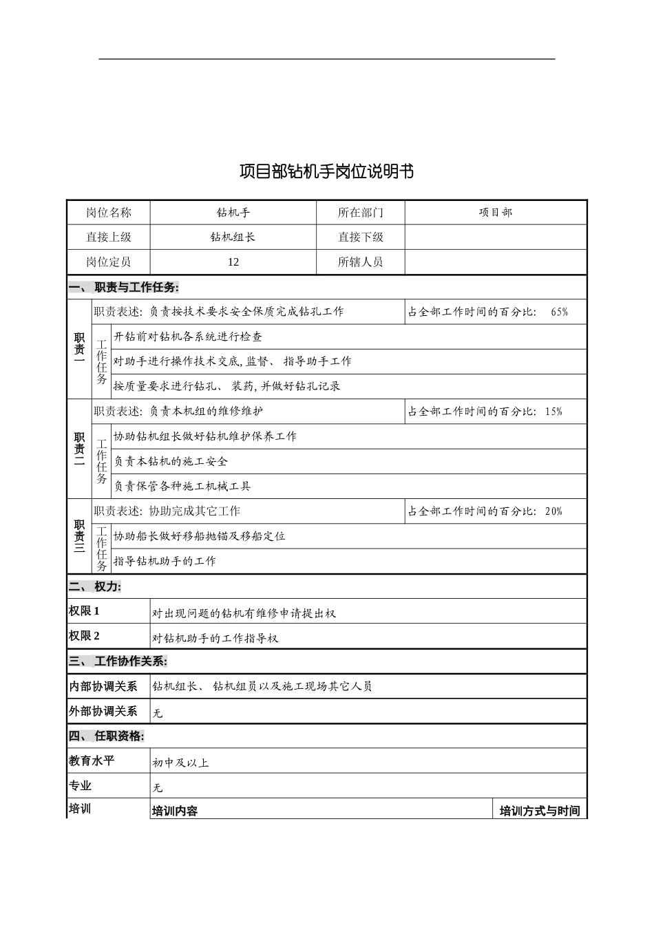 项目部钻机手岗位说明书模板_第2页