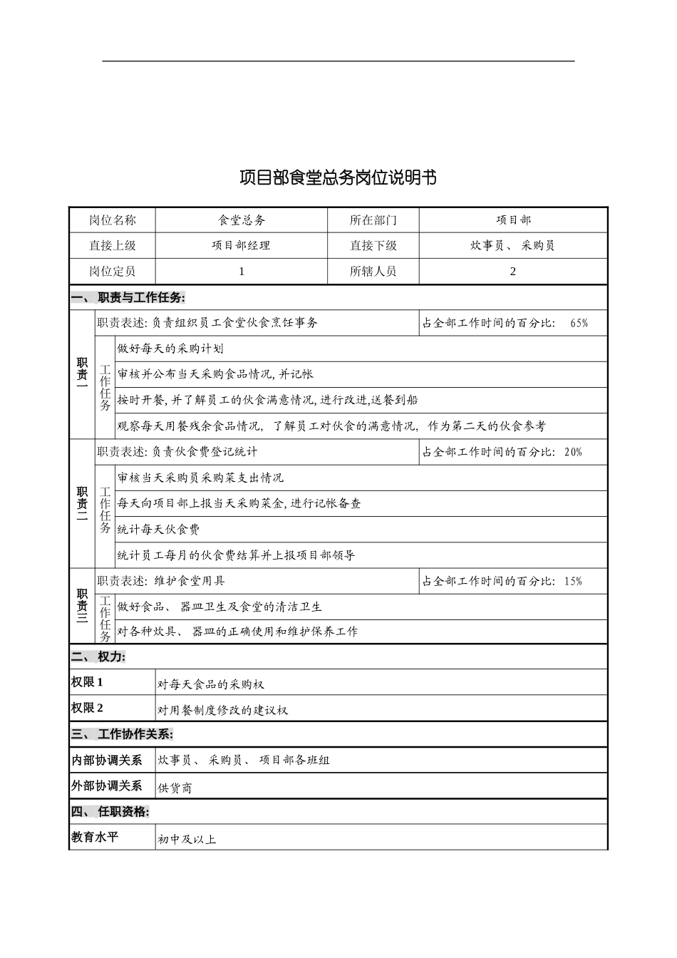 项目部食堂总务岗位说明书模板_第2页