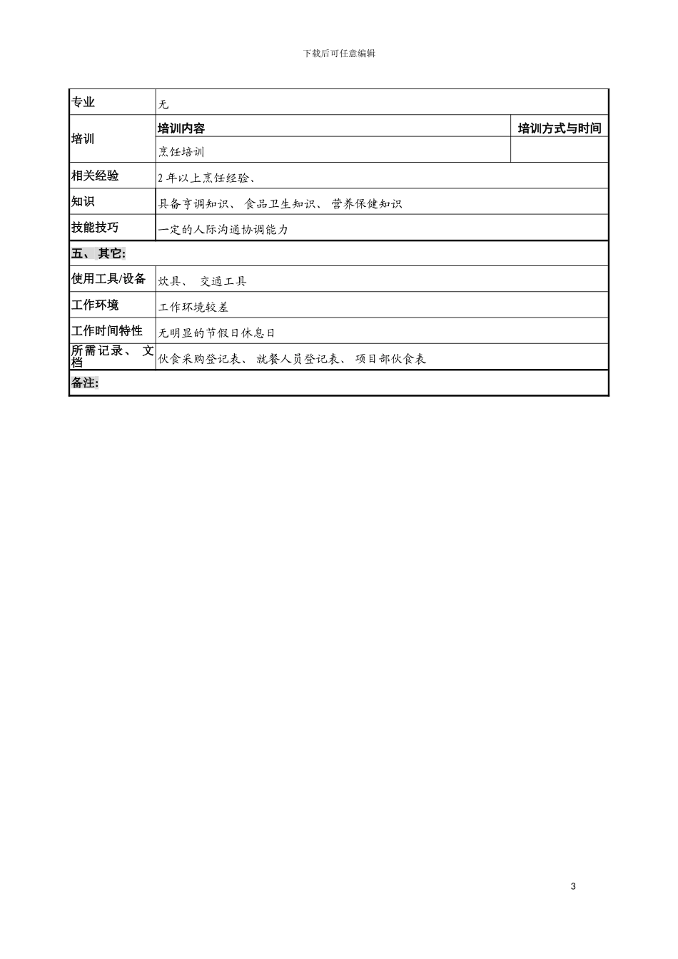 项目部食堂总务岗位说明书模板_第3页