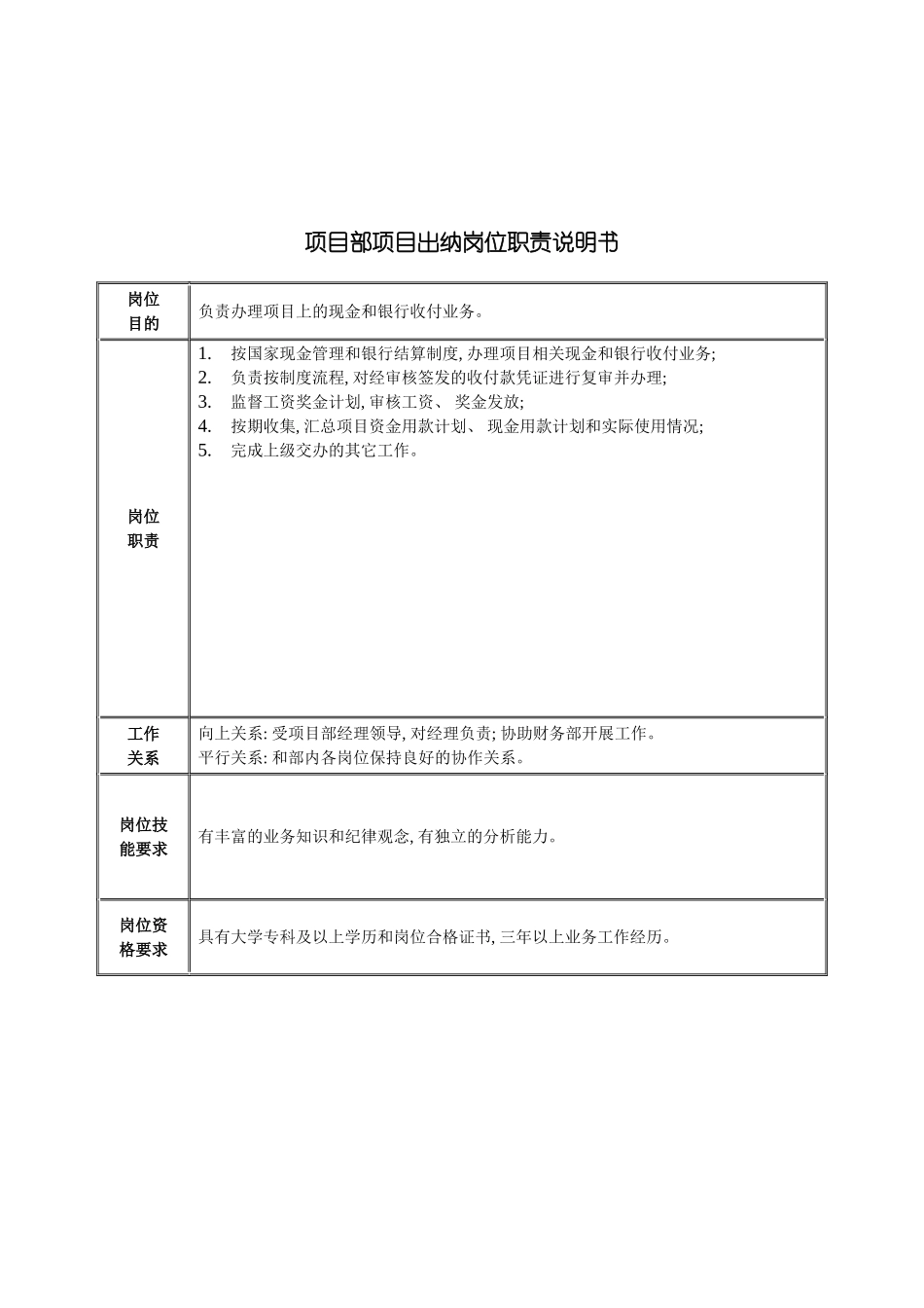 项目部项目出纳岗位职责说明书模板_第2页