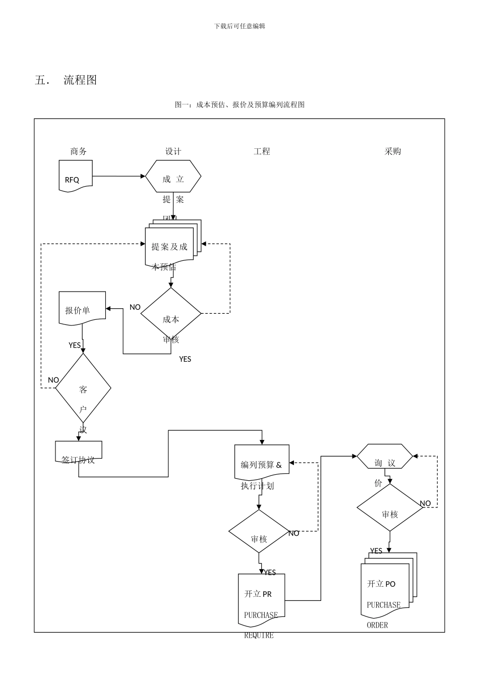 项目预算管理制度_第2页