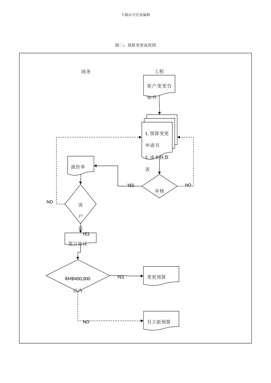 项目预算管理制度_第3页