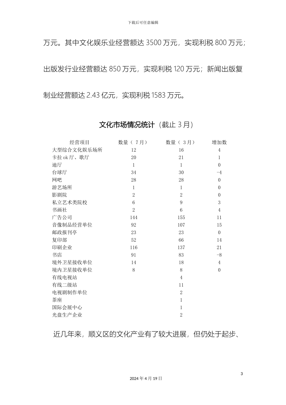 顺义区文化产业调研报告_第3页