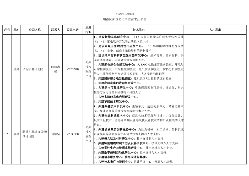 顺德区部份企业单位需求汇总表_第1页