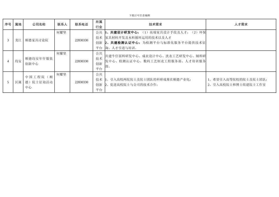 顺德区部份企业单位需求汇总表_第2页