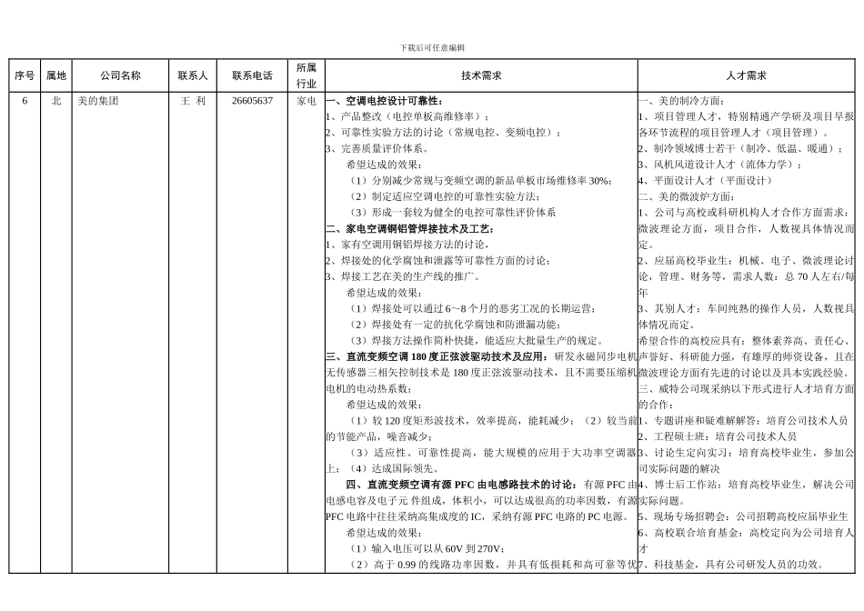 顺德区部份企业单位需求汇总表_第3页