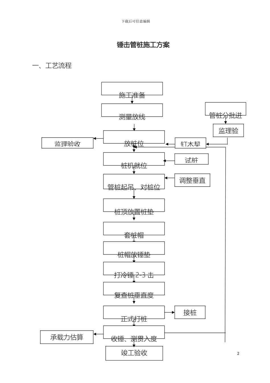 预应力砼管桩锤击施工方案_第2页