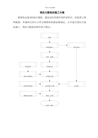 预应力筋张拉施工方案