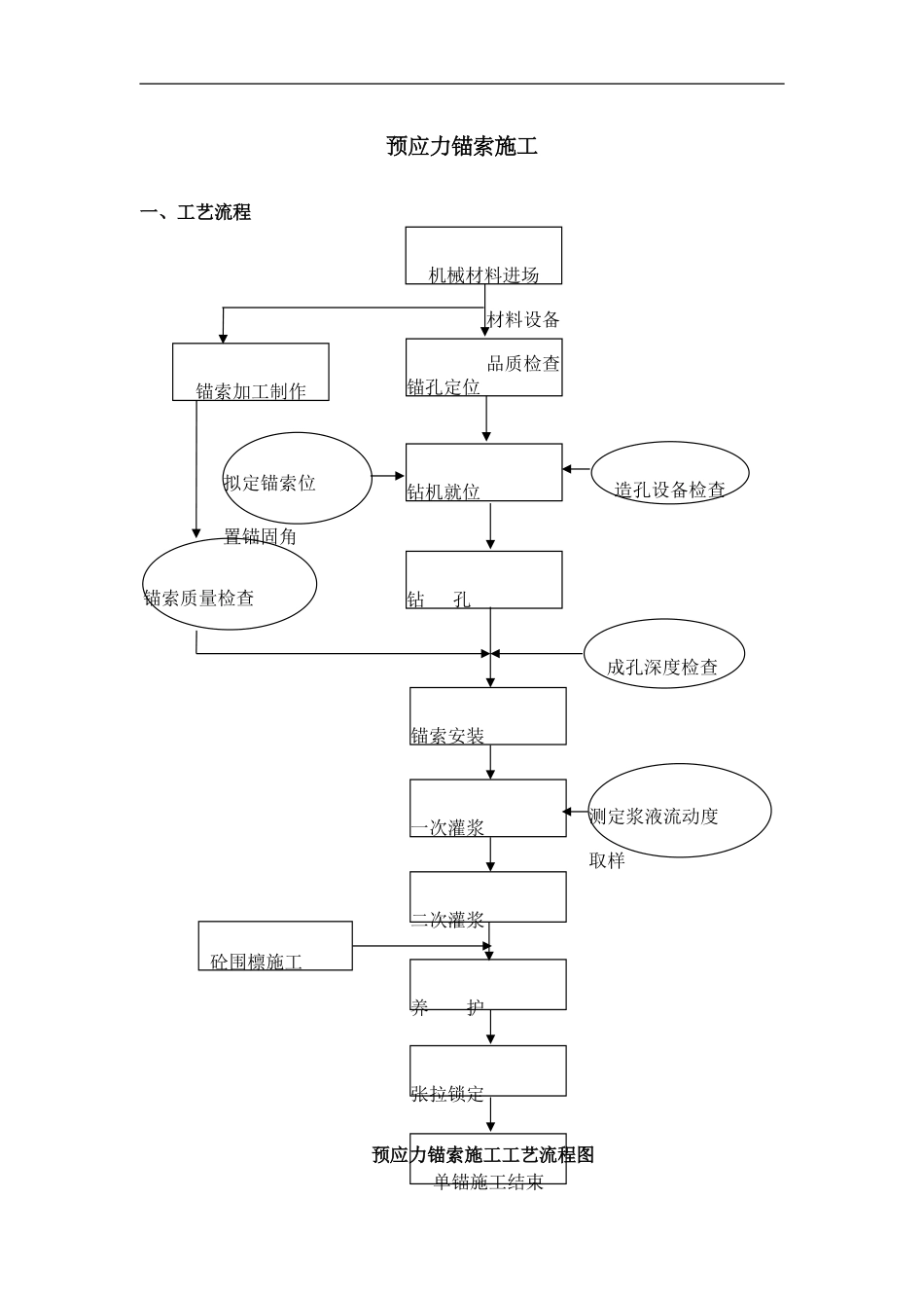 预应力锚索施工方案_第1页