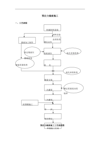 预应力锚索施工方案
