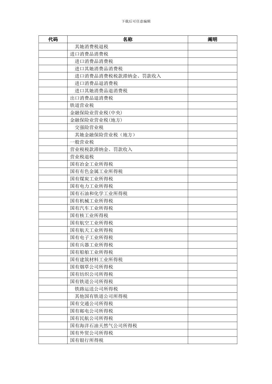 预算科目代码_第2页