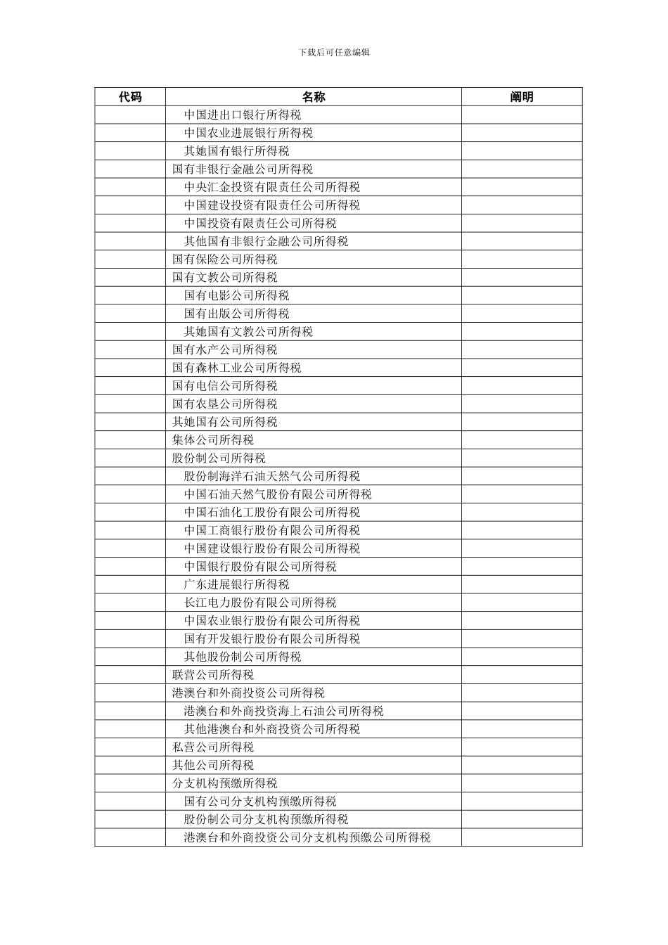 预算科目代码_第3页
