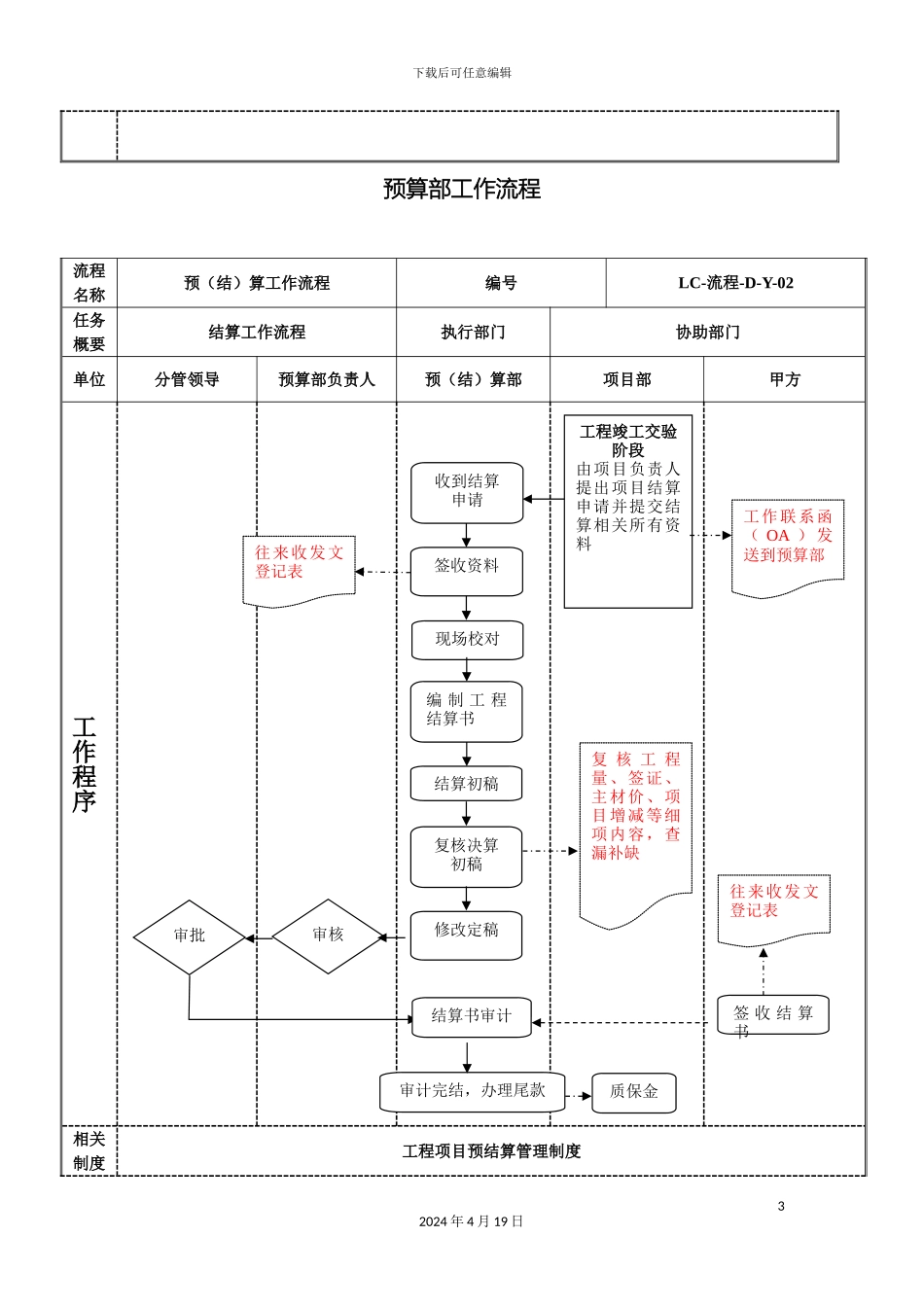 预算部工作流程_第3页