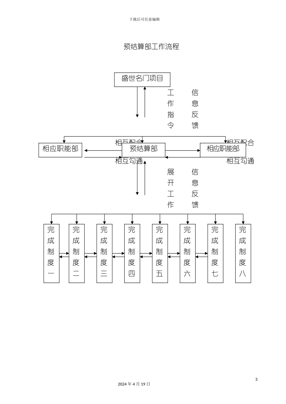 预结算部工作制度_第3页