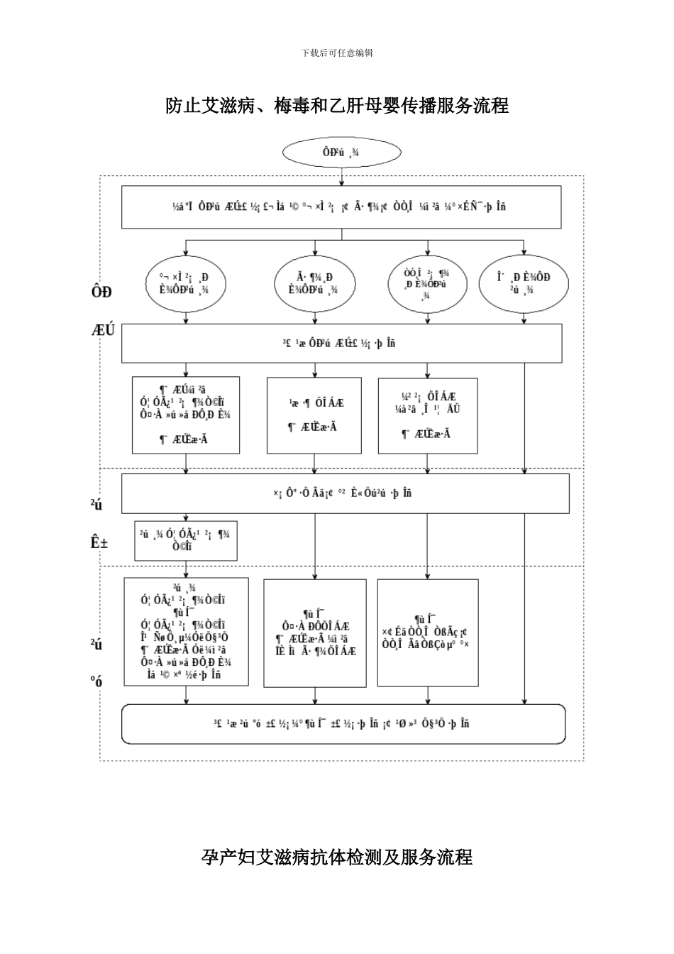 预防艾滋病梅毒和乙肝母婴传播服务流程图_第1页