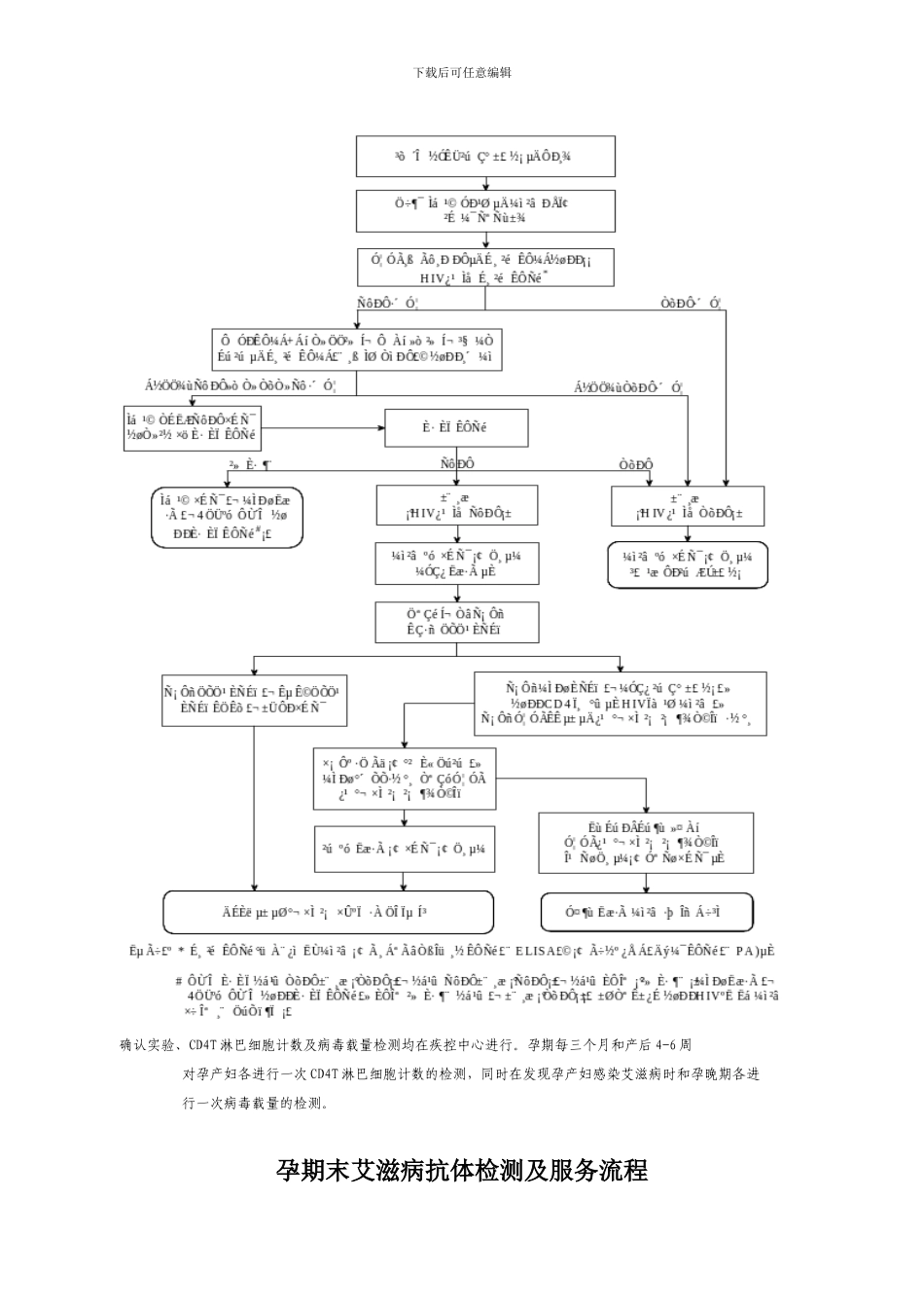 预防艾滋病梅毒和乙肝母婴传播服务流程图_第2页