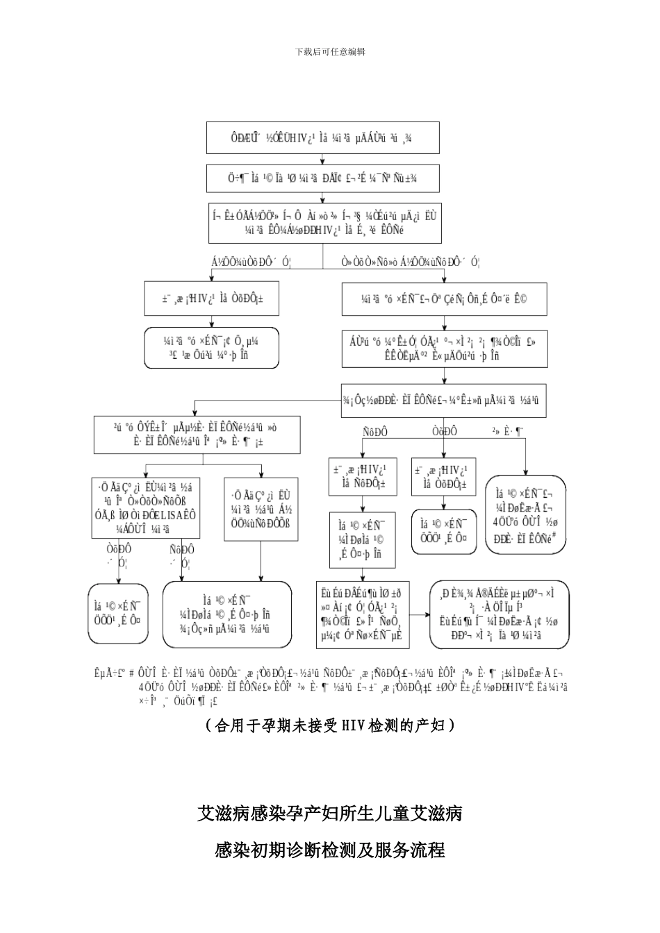 预防艾滋病梅毒和乙肝母婴传播服务流程图_第3页