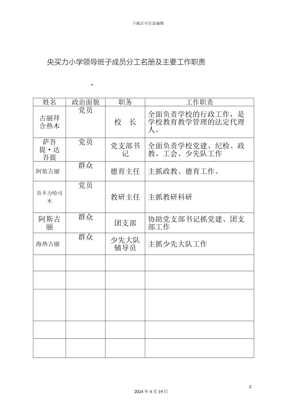 领导班子分工及岗位职责_第2页