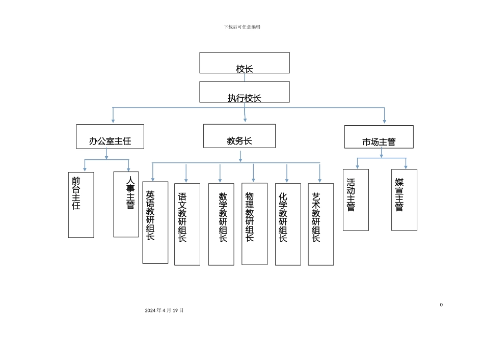 风华教育培训中心岗位职责说明书_第3页