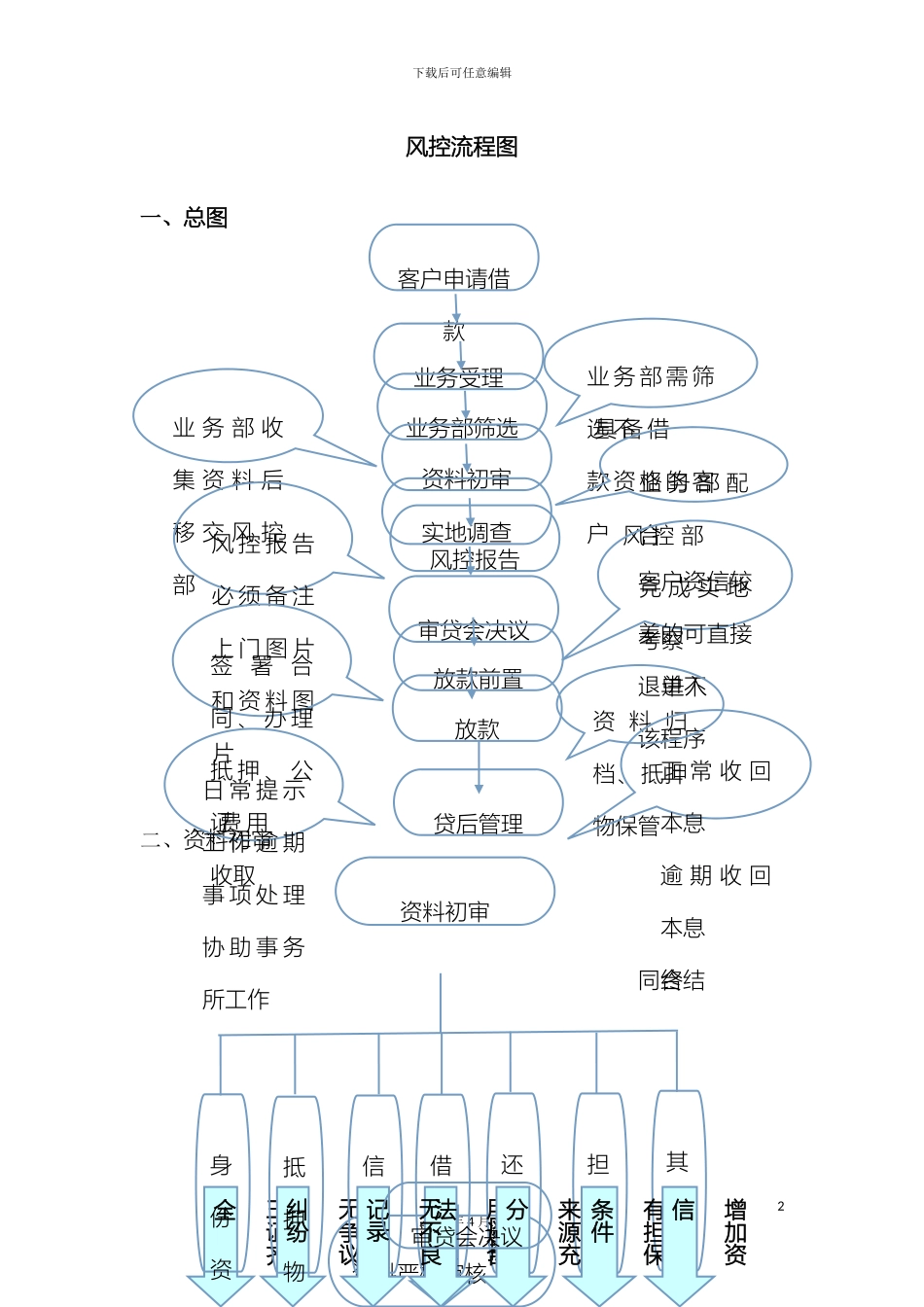 风控部工作流程_第2页