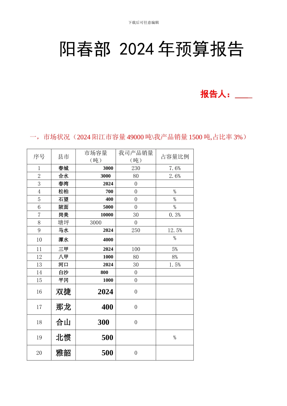 饲料市场开发计划与预算_第1页