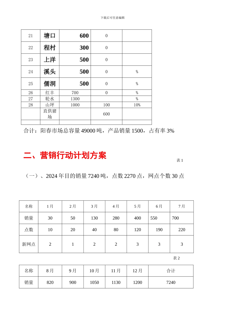 饲料市场开发计划与预算_第2页